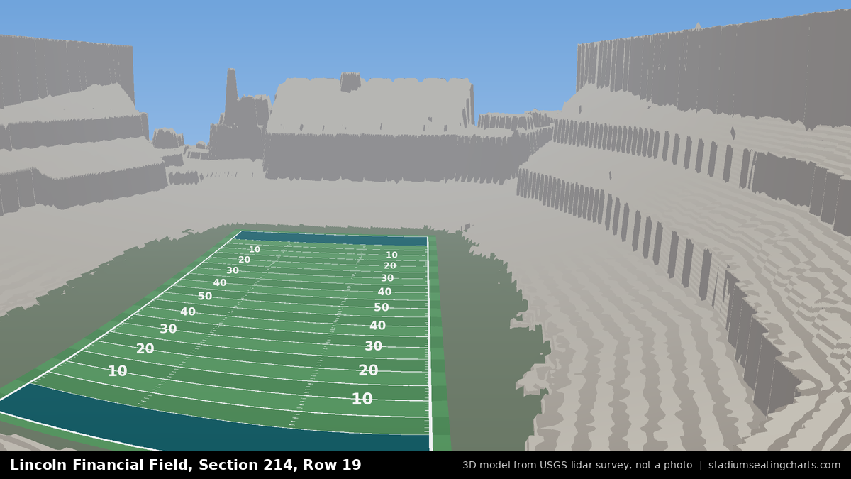 View from Lincoln Financial Field Section 214, Row 19, looking toward the field