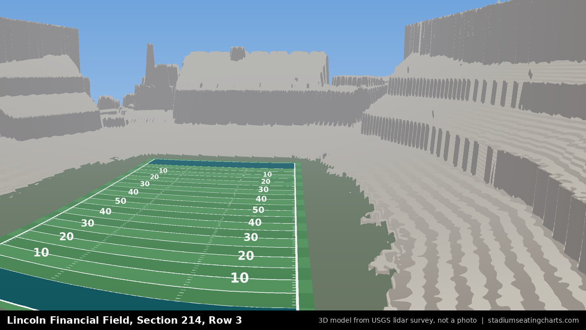 View from Lincoln Financial Field Section 214, Row 3, looking toward the field