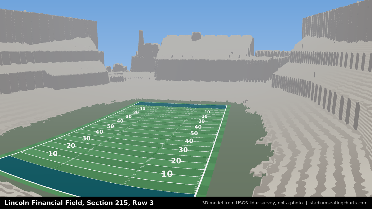 View from Lincoln Financial Field Section 215, Row 3, looking toward the field