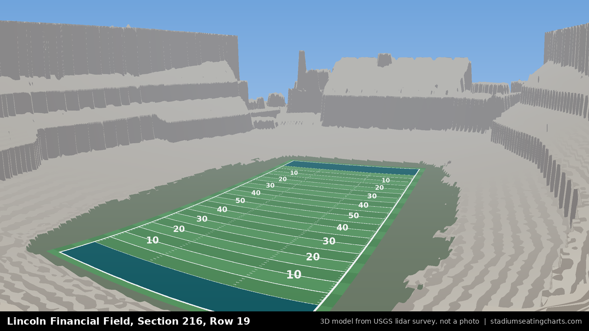 View from Lincoln Financial Field Section 216, Row 19, looking toward the field