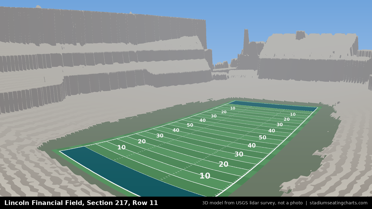 View from Lincoln Financial Field Section 217, Row 11, looking toward the field