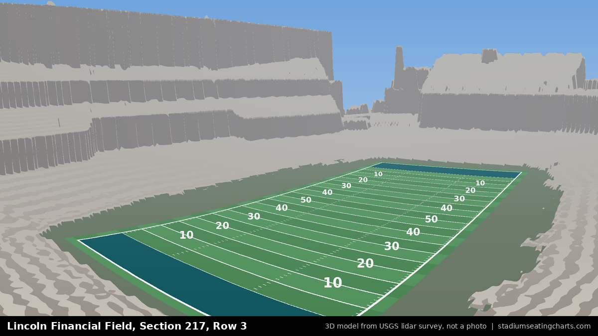 View from Lincoln Financial Field Section 217, Row 3, looking toward the field