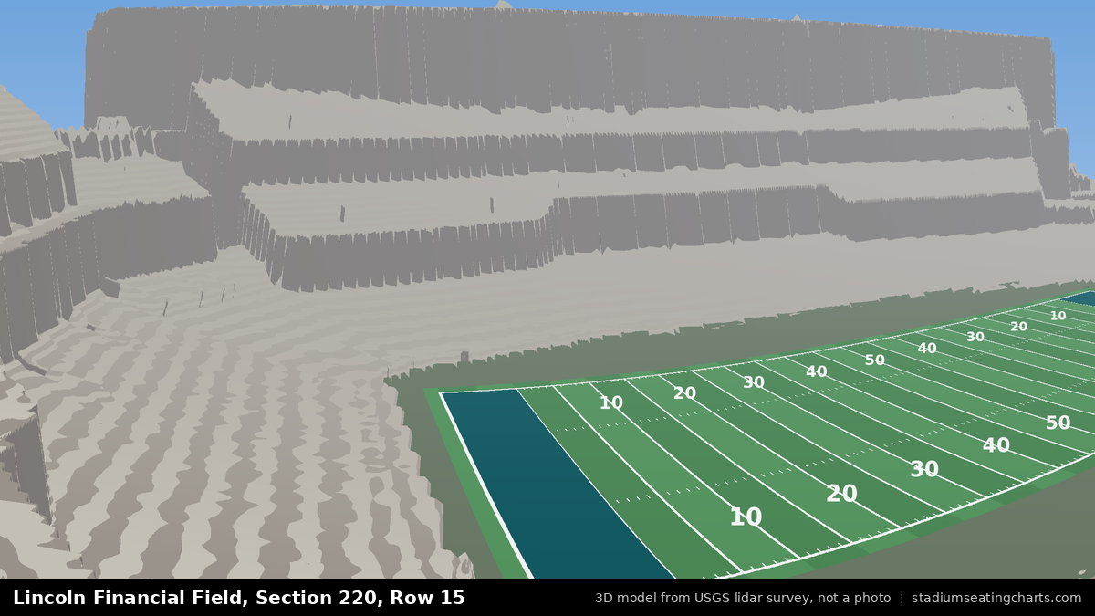 View from Lincoln Financial Field Section 220, Row 15, looking toward the field