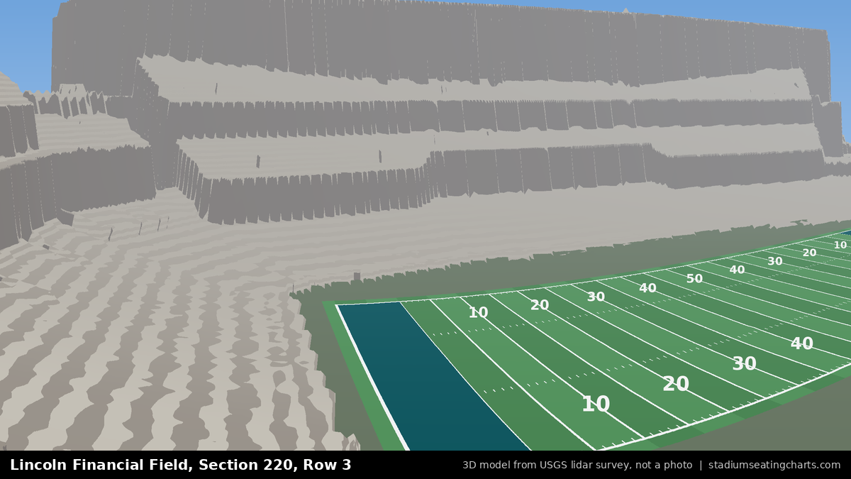 View from Lincoln Financial Field Section 220, Row 3, looking toward the field