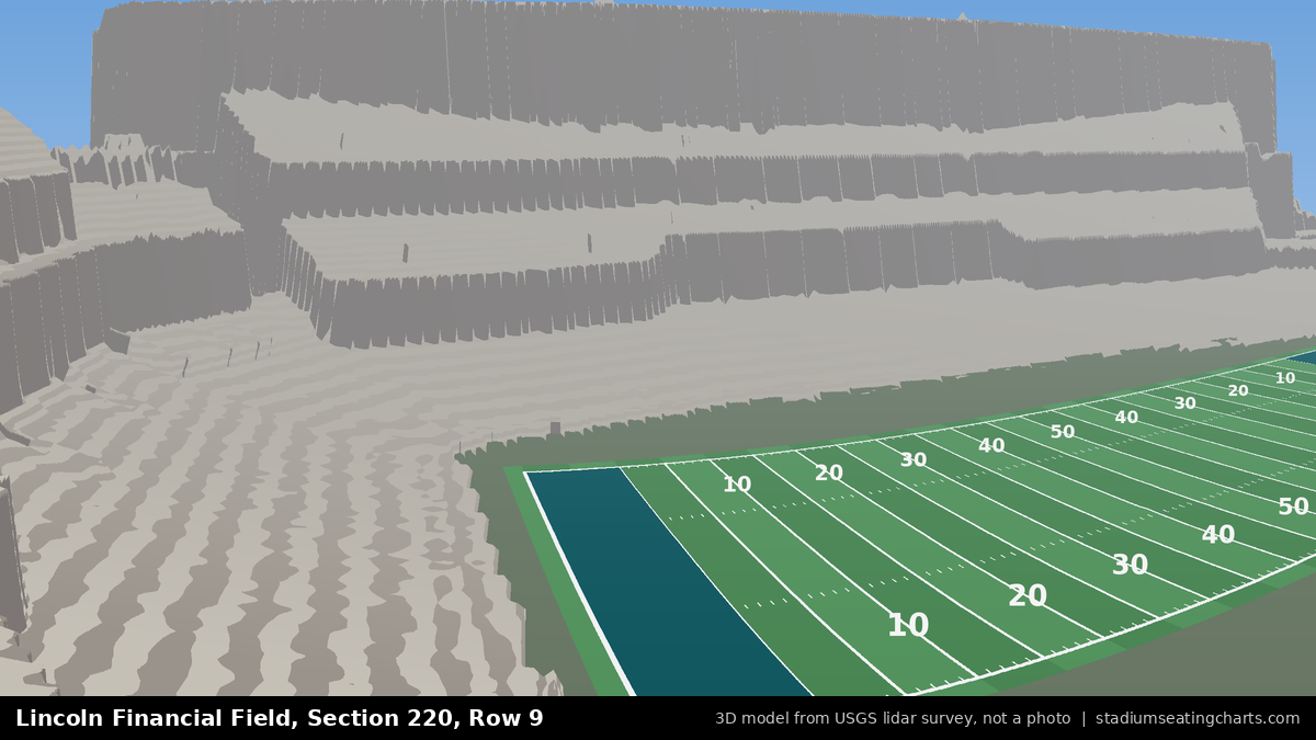 View from Lincoln Financial Field Section 220, Row 9, looking toward the field