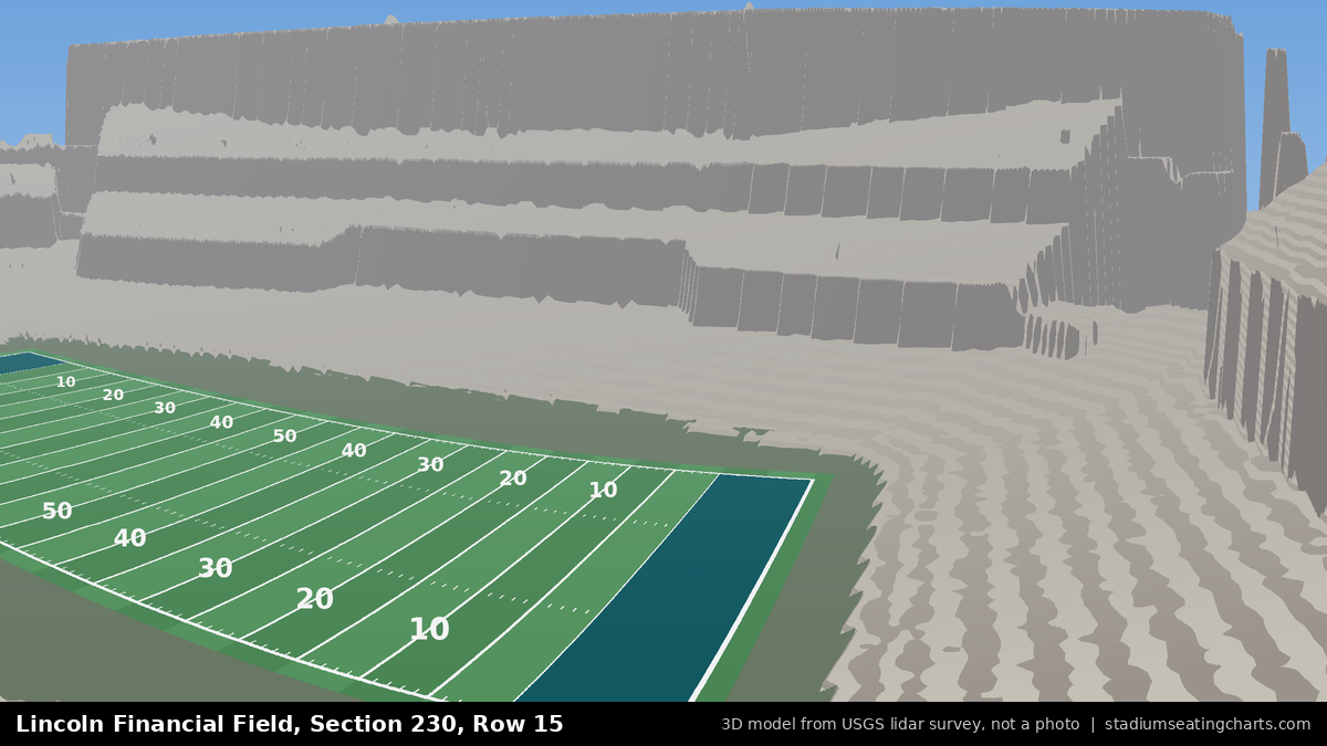 View from Lincoln Financial Field Section 230, Row 15, looking toward the field