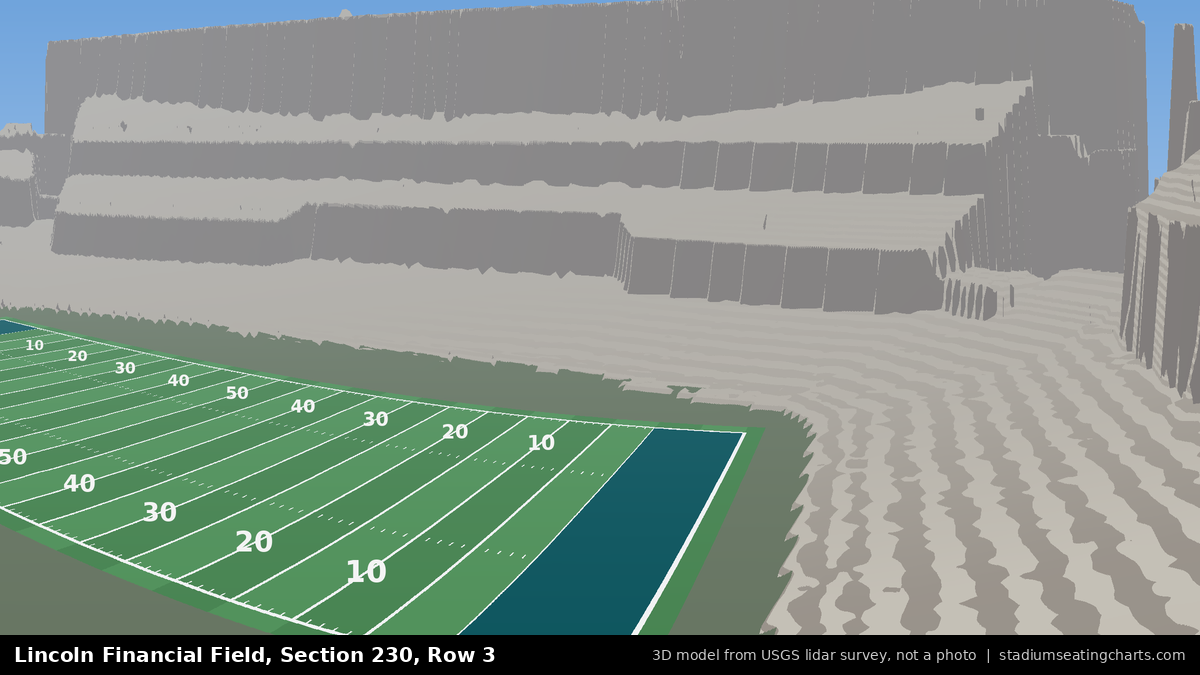 View from Lincoln Financial Field Section 230, Row 3, looking toward the field