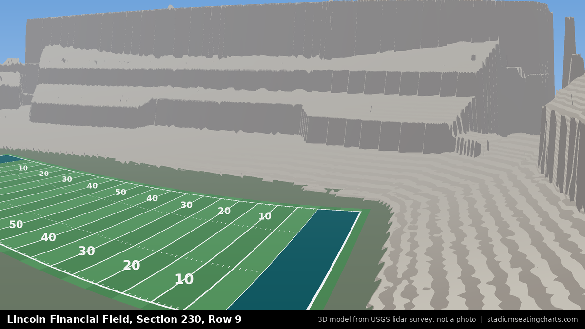 View from Lincoln Financial Field Section 230, Row 9, looking toward the field