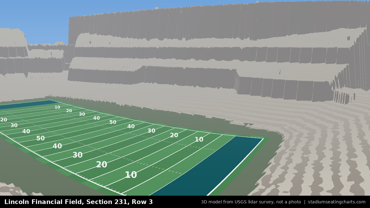 View from Lincoln Financial Field Section 231, Row 3, looking toward the field