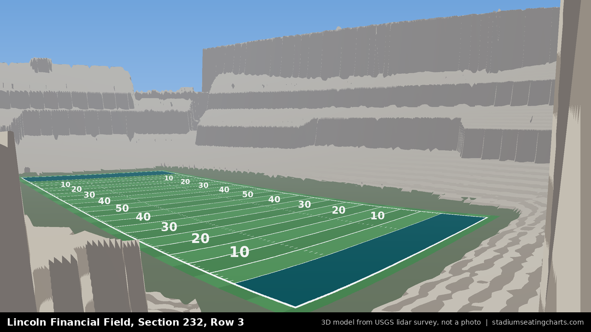 View from Lincoln Financial Field Section 232, Row 3, looking toward the field