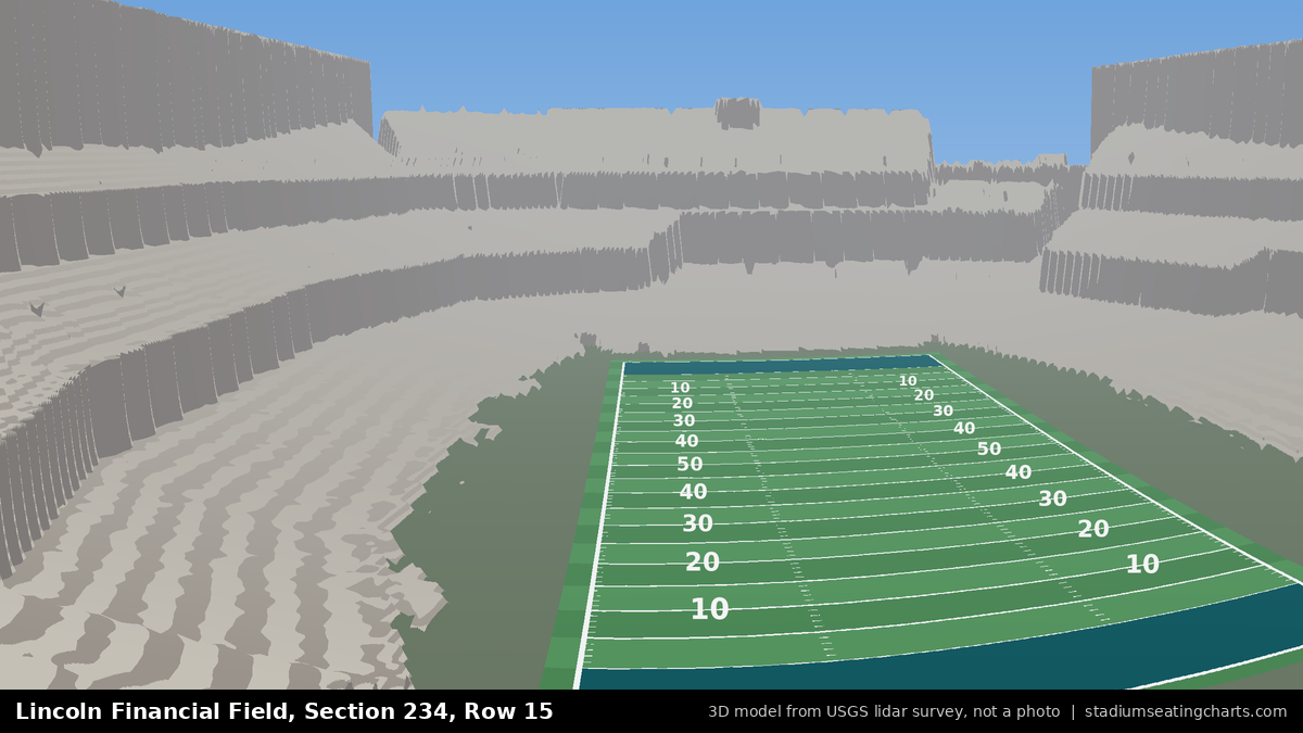View from Lincoln Financial Field Section 234, Row 15, looking toward the field