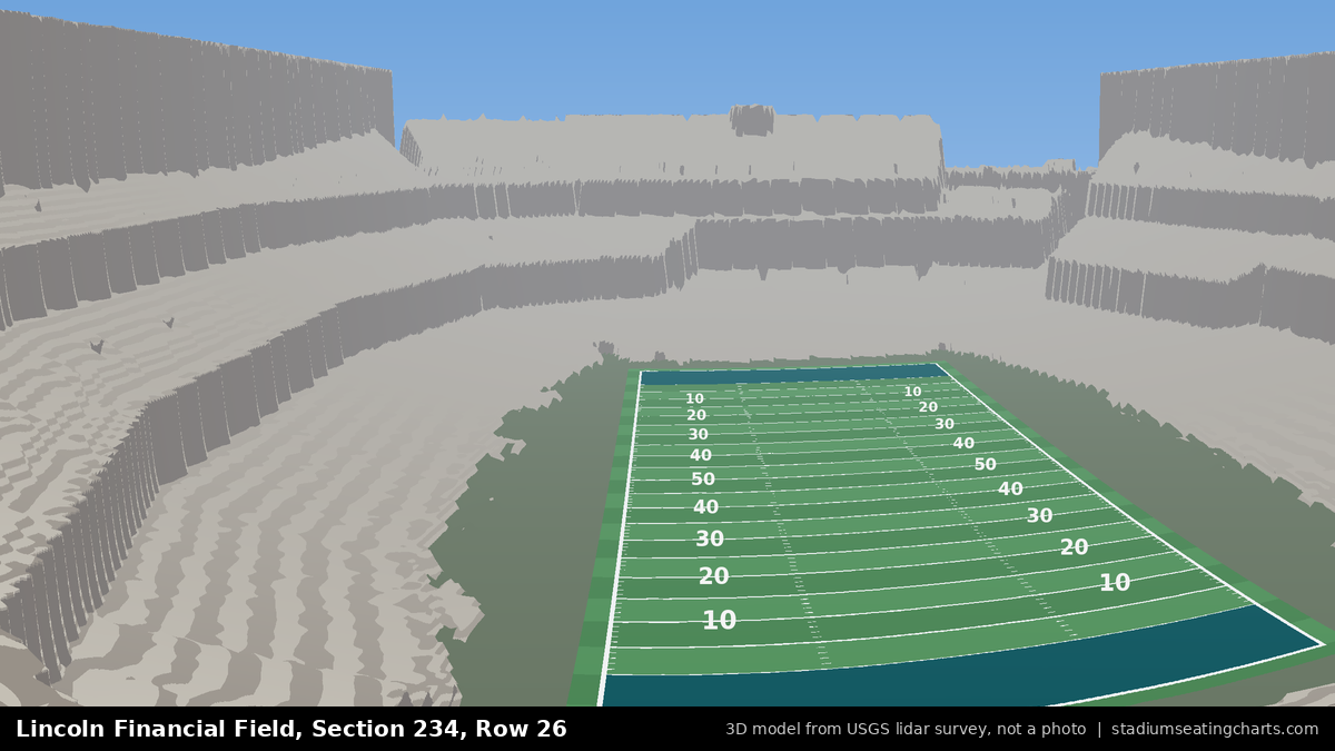 View from Lincoln Financial Field Section 234, Row 26, looking toward the field