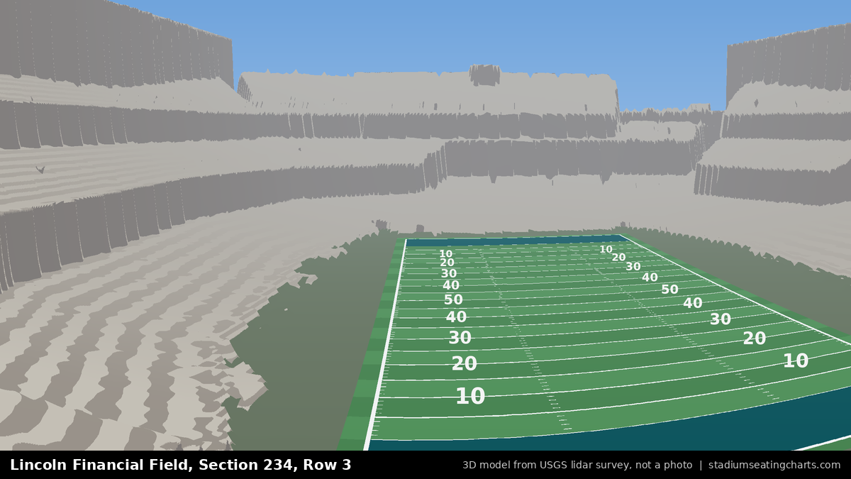 View from Lincoln Financial Field Section 234, Row 3, looking toward the field