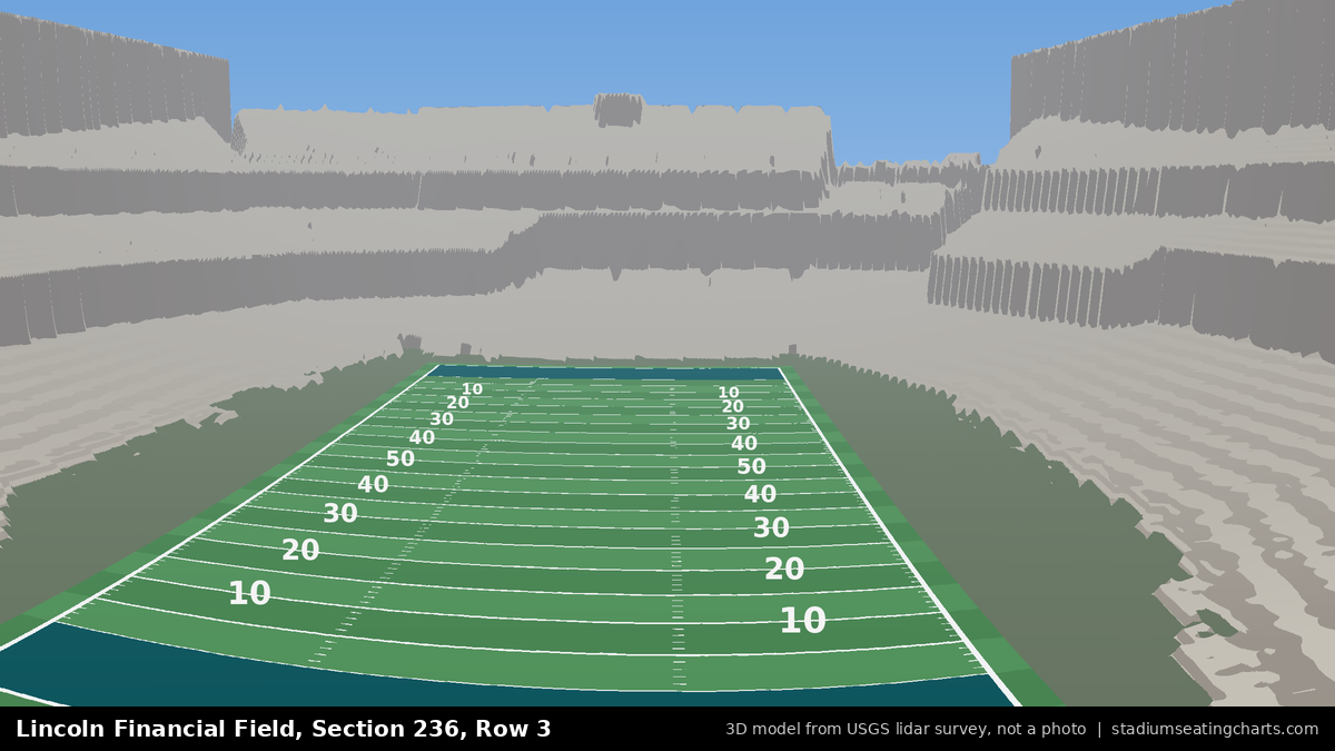 View from Lincoln Financial Field Section 236, Row 3, looking toward the field