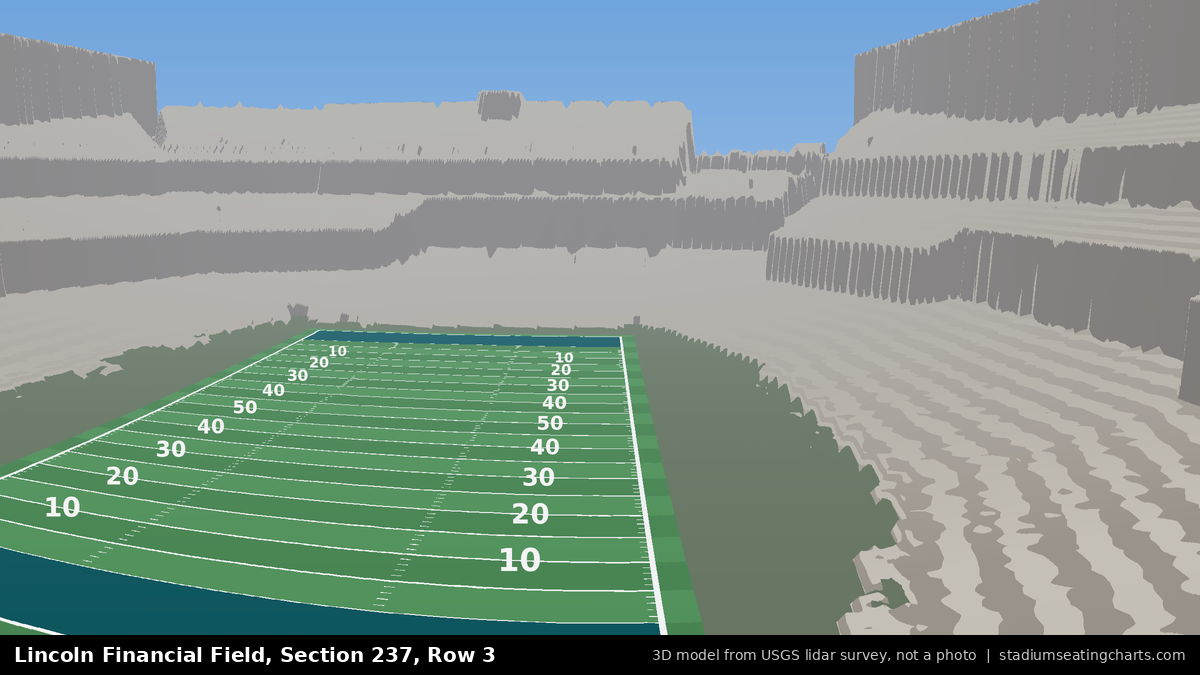 View from Lincoln Financial Field Section 237, Row 3, looking toward the field