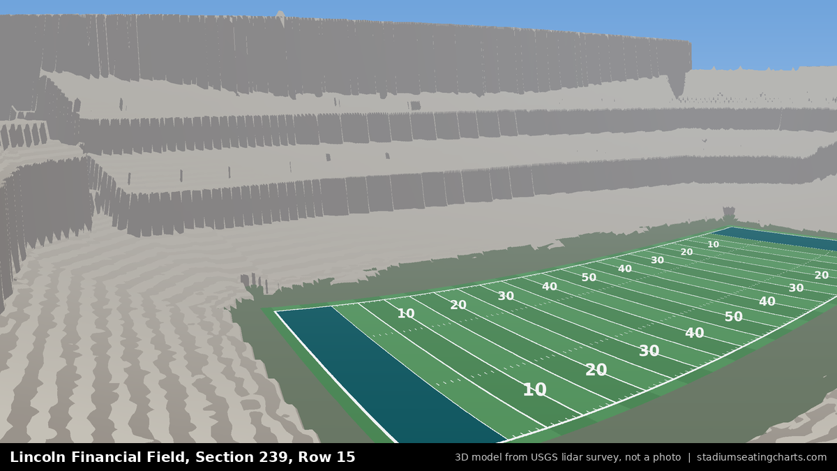 View from Lincoln Financial Field Section 239, Row 15, looking toward the field