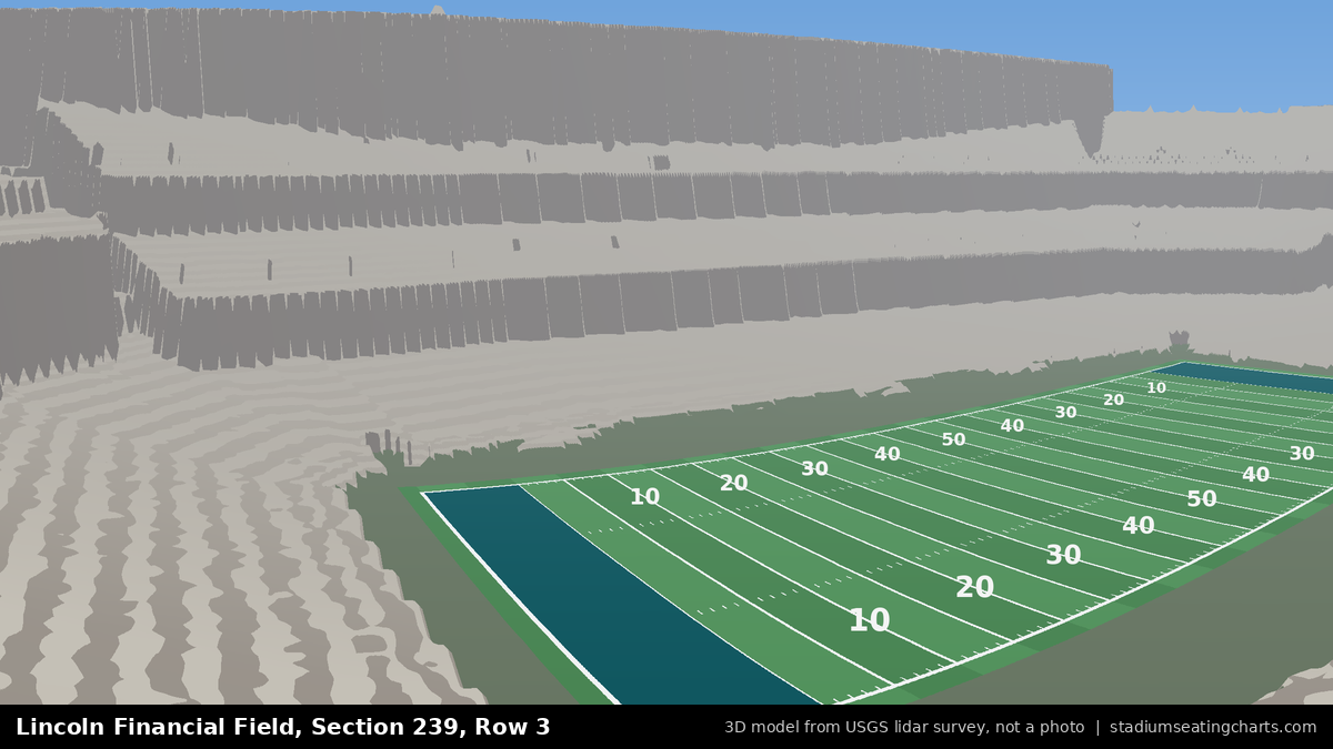 View from Lincoln Financial Field Section 239, Row 3, looking toward the field