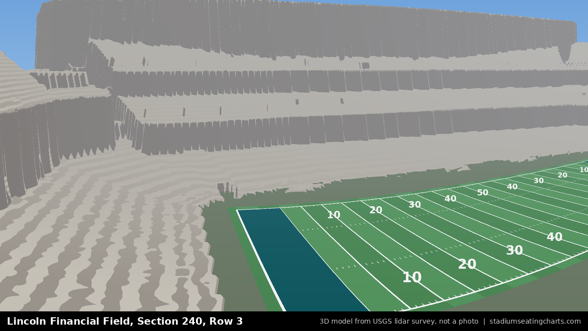 View from Lincoln Financial Field Section 240, Row 3, looking toward the field
