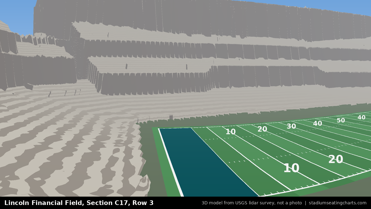 View from Lincoln Financial Field Section C17, Row 3, looking toward the field