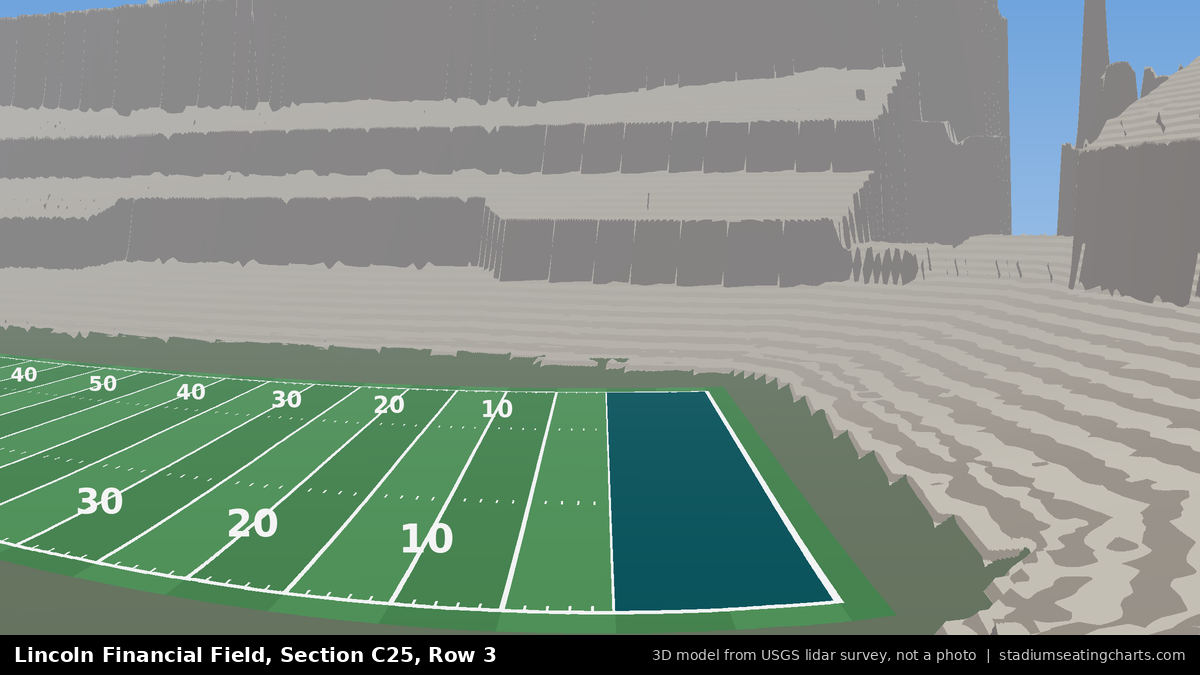 View from Lincoln Financial Field Section C25, Row 3, looking toward the field