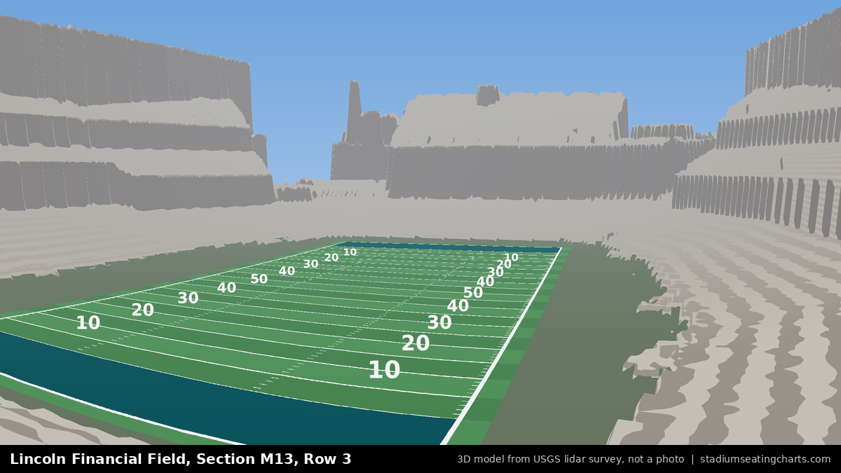 View from Lincoln Financial Field Section M13, Row 3, looking toward the field