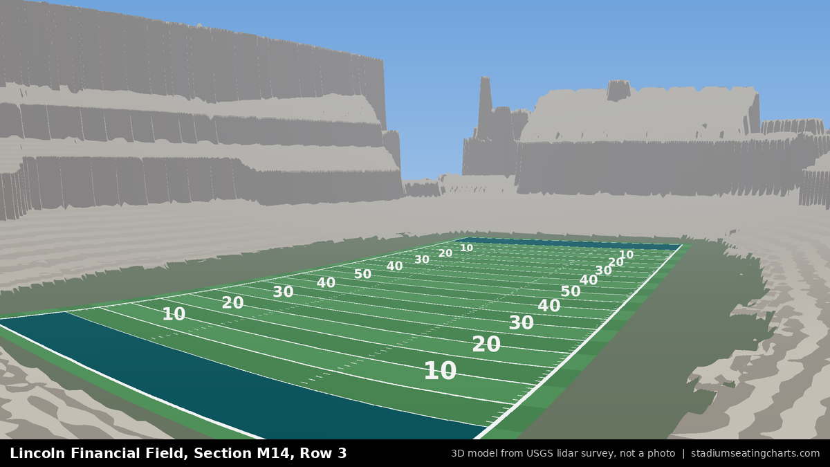 View from Lincoln Financial Field Section M14, Row 3, looking toward the field