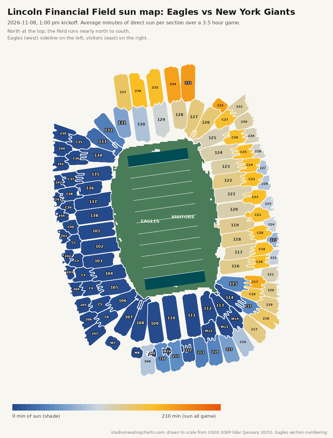 Lincoln Financial Field sun map, Eagles vs New York Giants, 1:00 pm kickoff