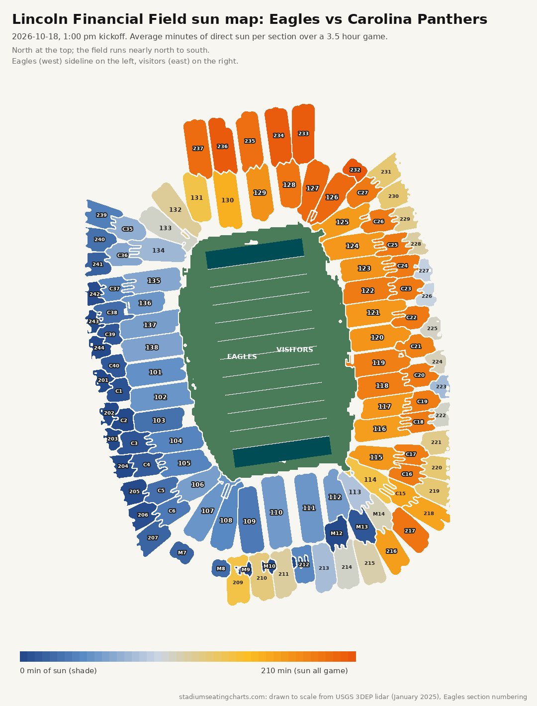 Lincoln Financial Field sun map, Eagles vs Carolina Panthers, 1:00 pm kickoff