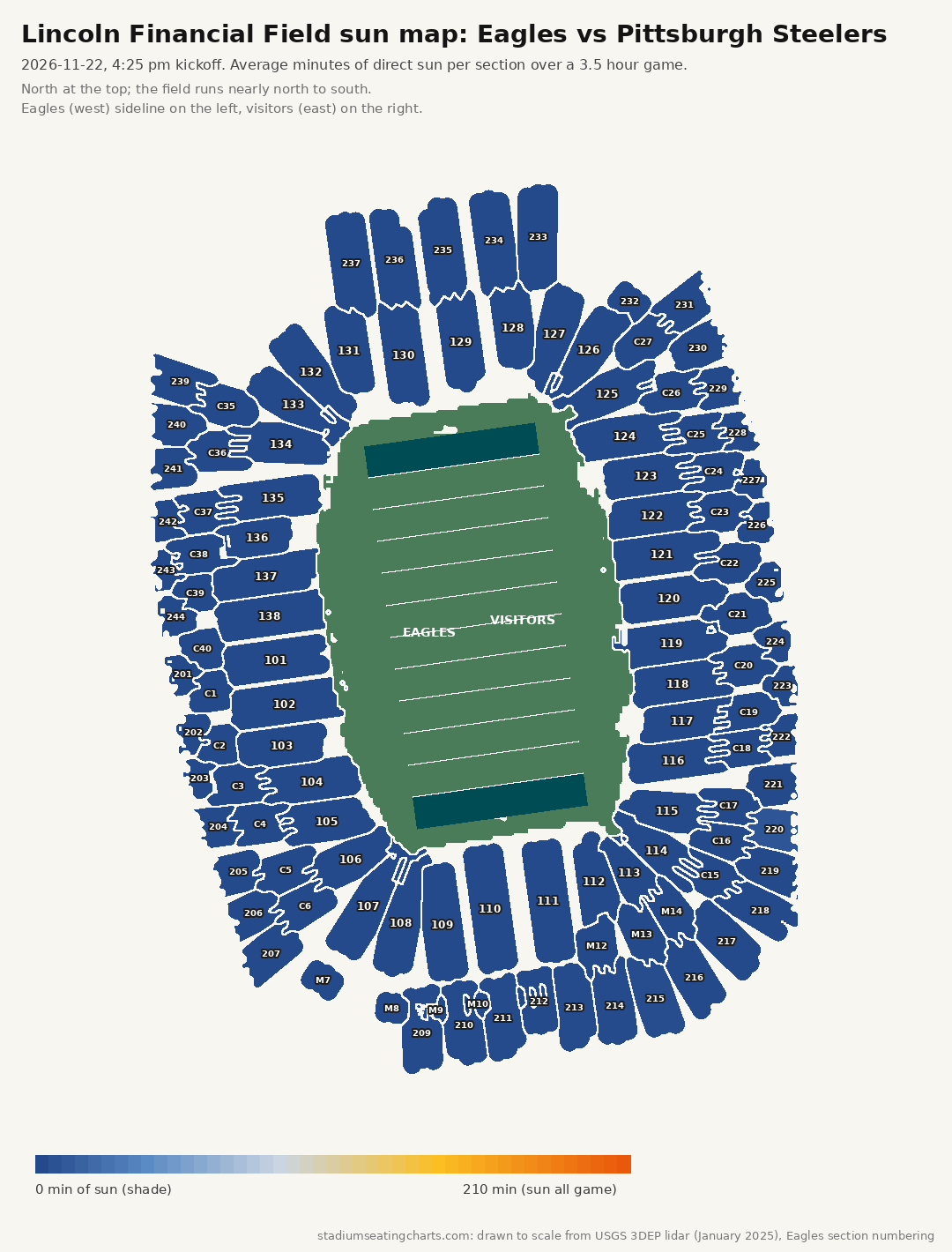 Lincoln Financial Field sun map, Eagles vs Pittsburgh Steelers, 4:25 pm kickoff