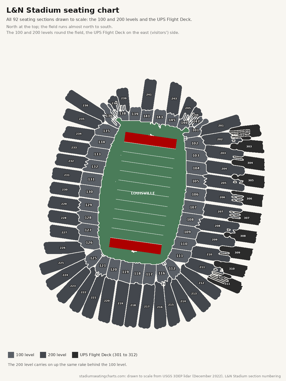 L&N Stadium seating chart with the 100 and 200 levels and the UPS Flight Deck