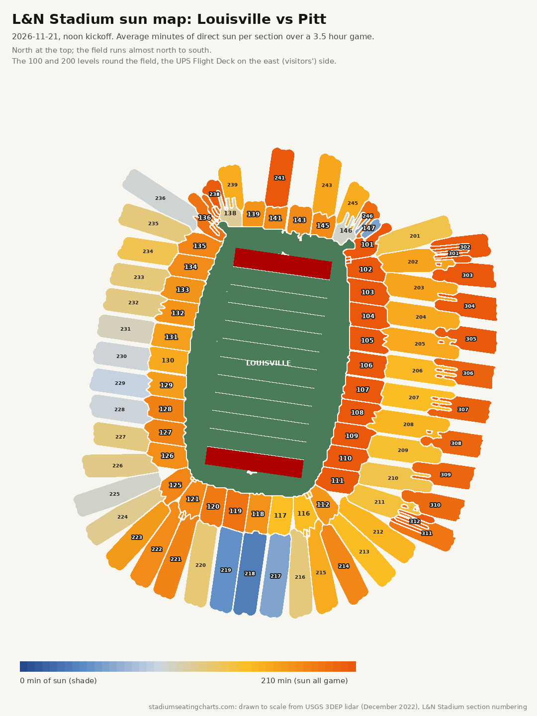 L&N Stadium sun map, Louisville vs Pitt, noon kickoff