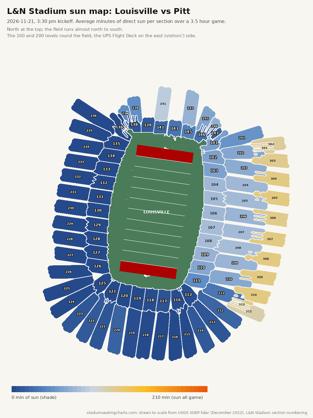 L&N Stadium sun map, Louisville vs Pitt, 3:30 pm kickoff