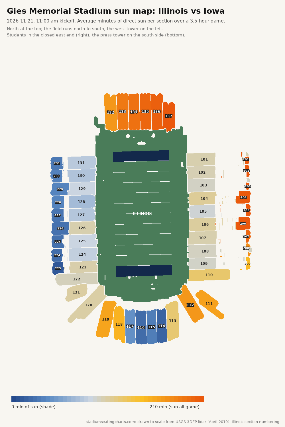 Gies Memorial Stadium sun map, Illinois vs Iowa, 11:00 am kickoff