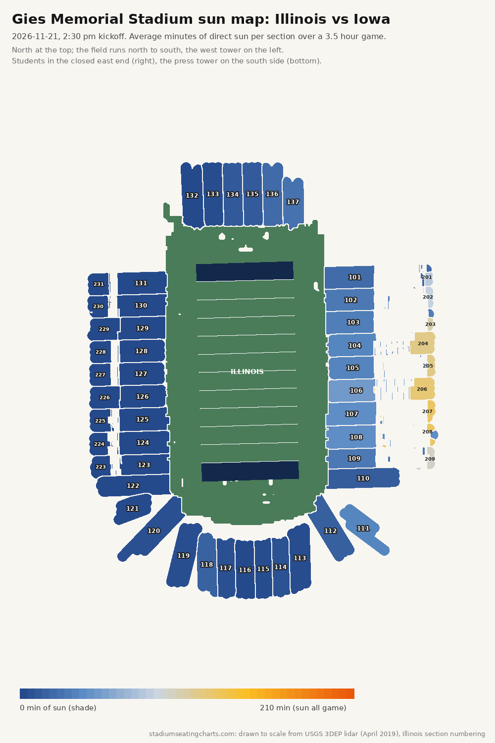 Gies Memorial Stadium sun map, Illinois vs Iowa, 2:30 pm kickoff