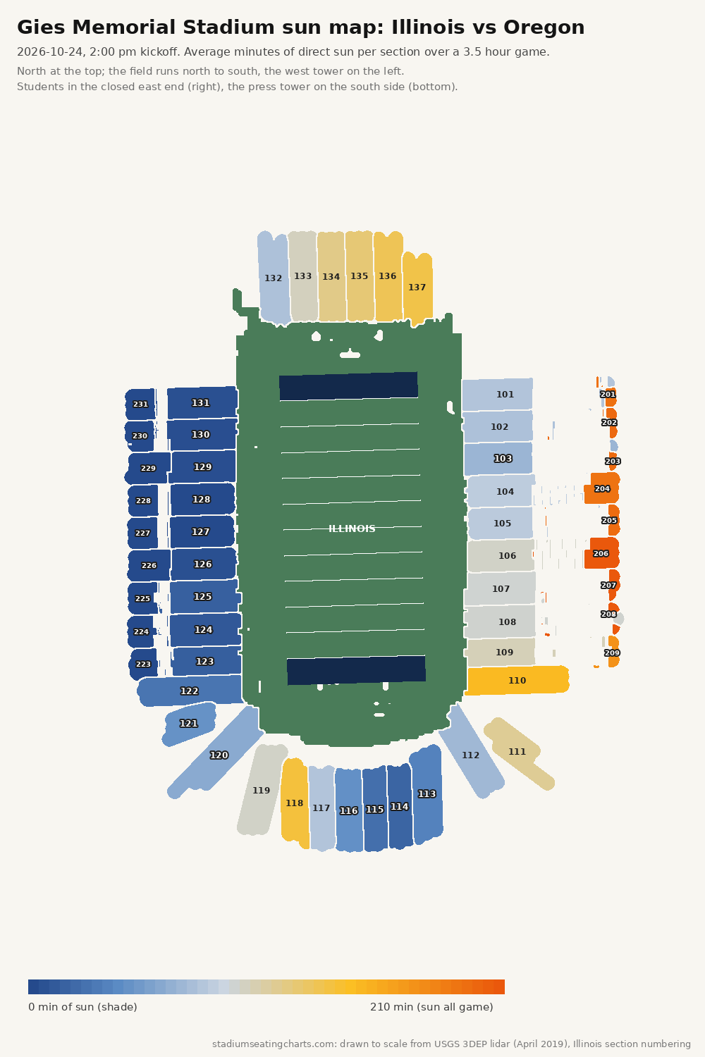 Gies Memorial Stadium sun map, Illinois vs Oregon, 2:00 pm kickoff