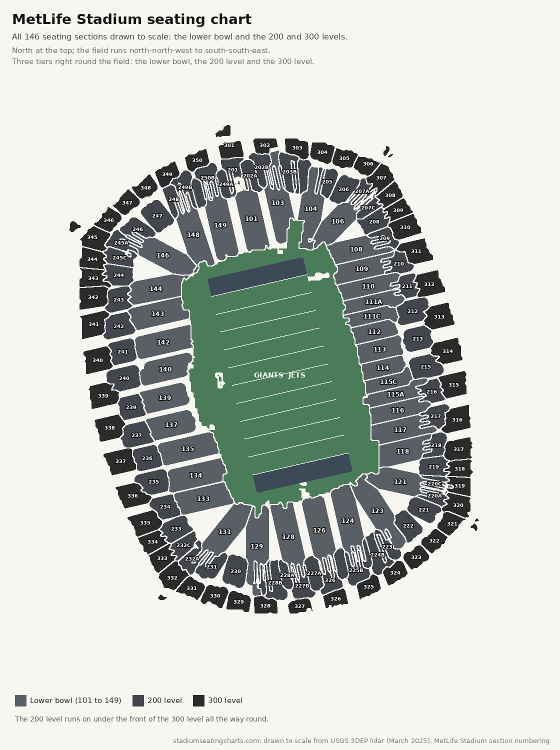 MetLife Stadium seating chart with the lower bowl and the 200 and 300 levels
