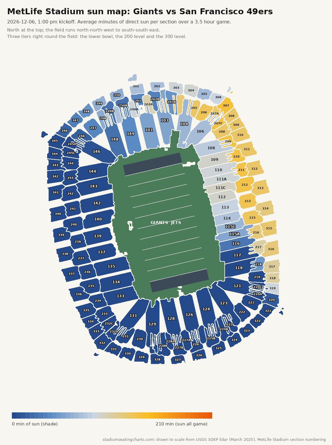 MetLife Stadium sun map, Giants vs San Francisco 49ers, 1:00 pm kickoff