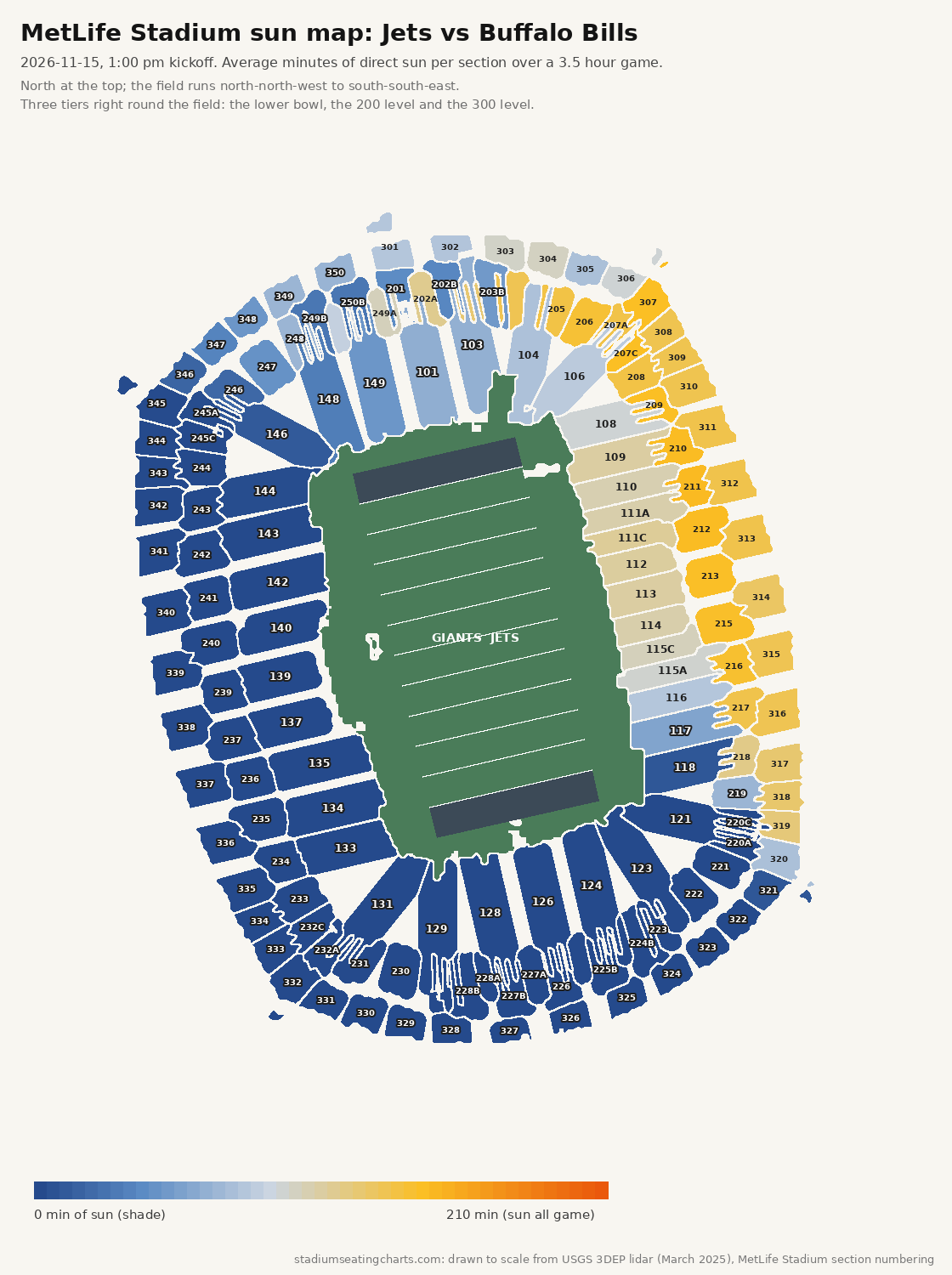MetLife Stadium sun map, Jets vs Buffalo Bills, 1:00 pm kickoff