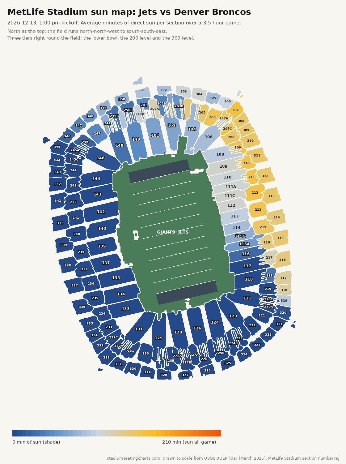MetLife Stadium sun map, Jets vs Denver Broncos, 1:00 pm kickoff