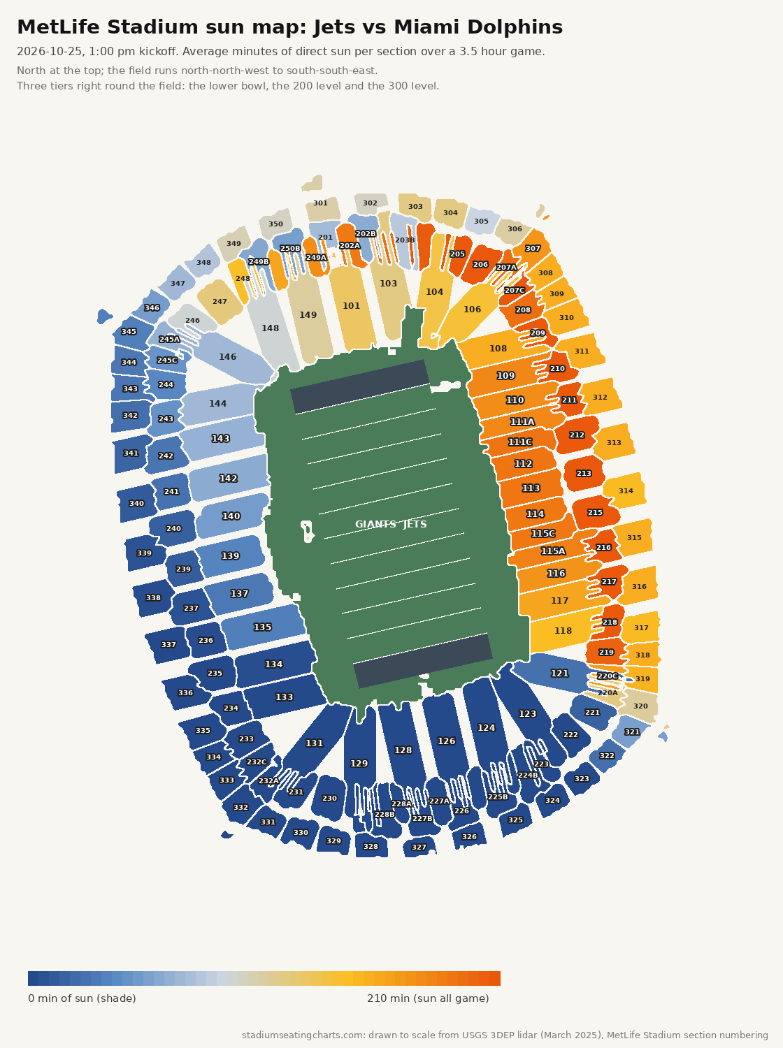 MetLife Stadium sun map, Jets vs Miami Dolphins, 1:00 pm kickoff