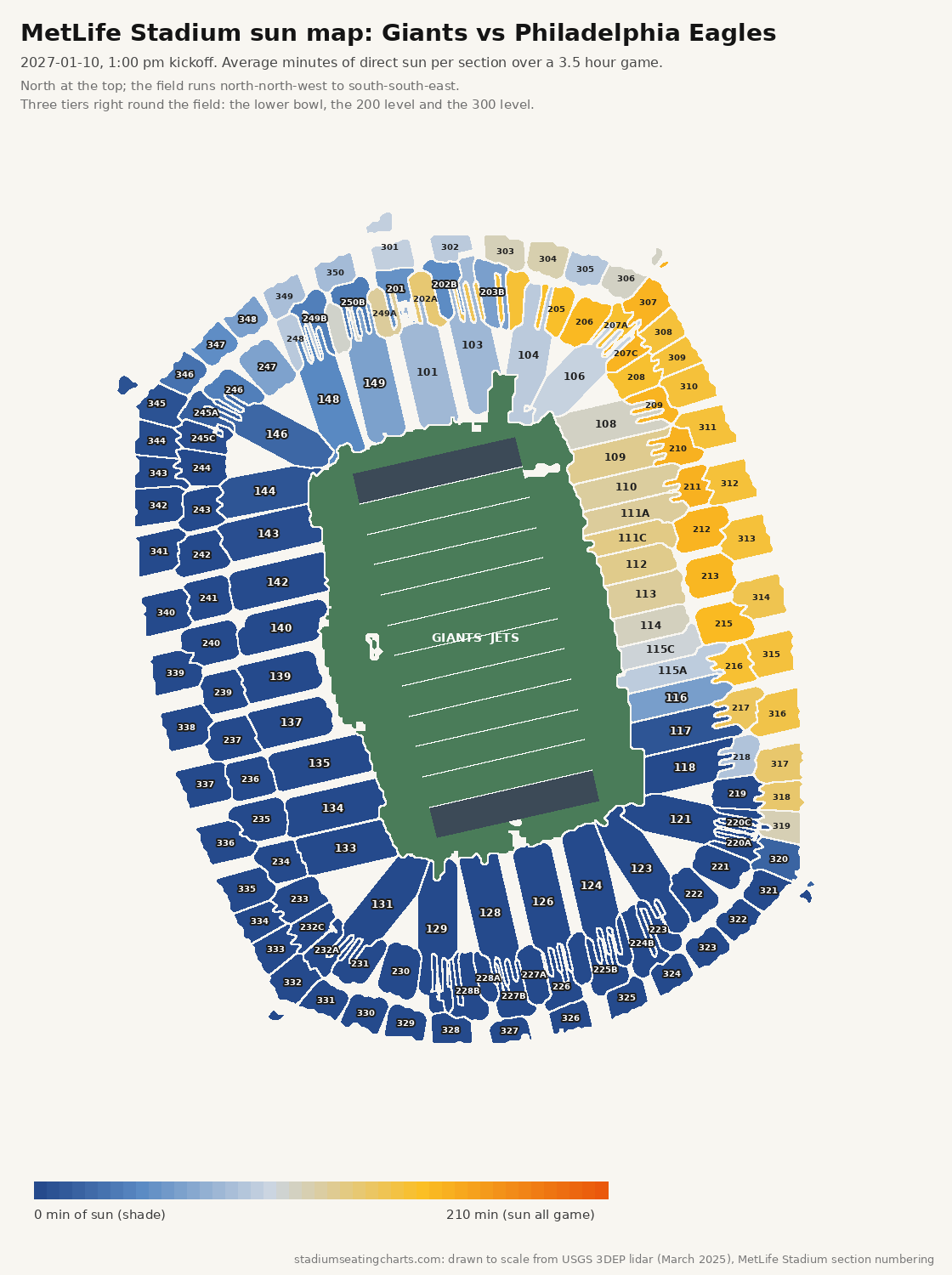 MetLife Stadium sun map, Giants vs Philadelphia Eagles, 1:00 pm kickoff