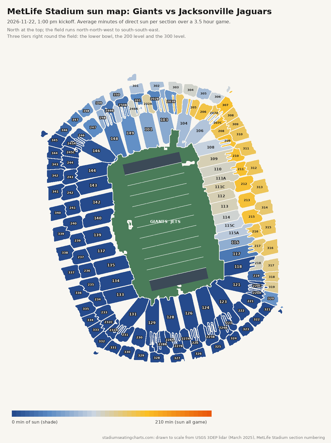 MetLife Stadium sun map, Giants vs Jacksonville Jaguars, 1:00 pm kickoff