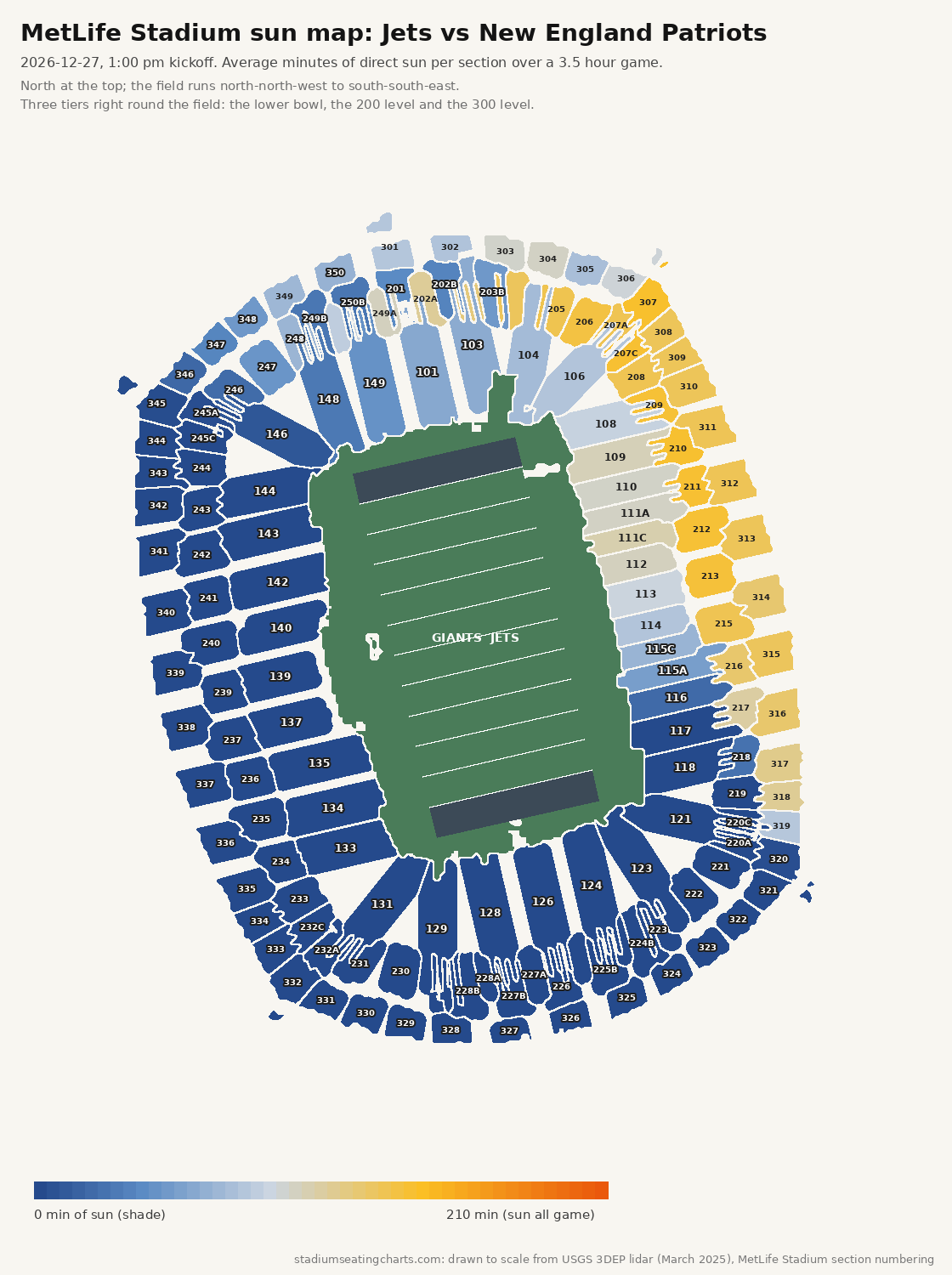 MetLife Stadium sun map, Jets vs New England Patriots, 1:00 pm kickoff