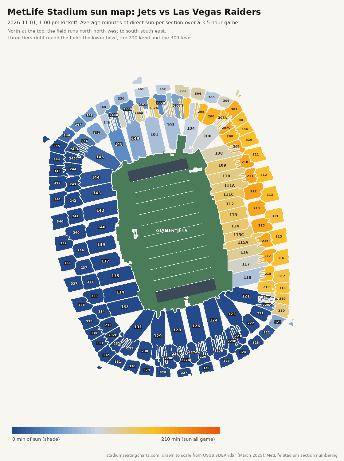 MetLife Stadium sun map, Jets vs Las Vegas Raiders, 1:00 pm kickoff