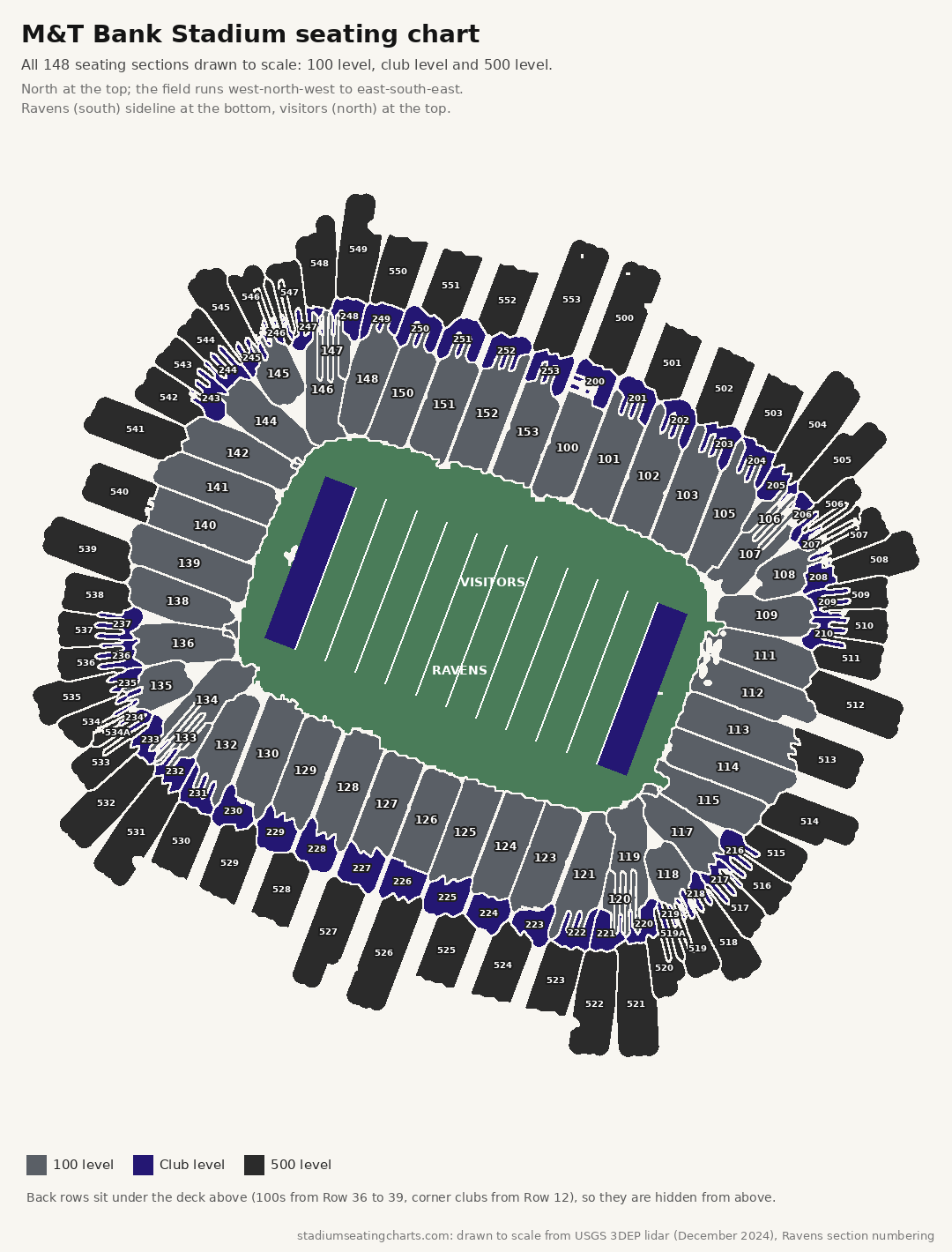 M&T Bank Stadium seating chart with the 100 level, club level and 500 level, Ravens side on the south