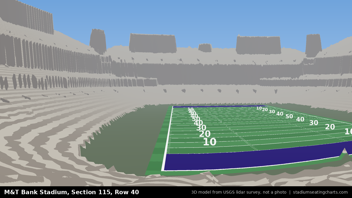 View from M&T Bank Stadium Section 115, Row 40, looking toward the field
