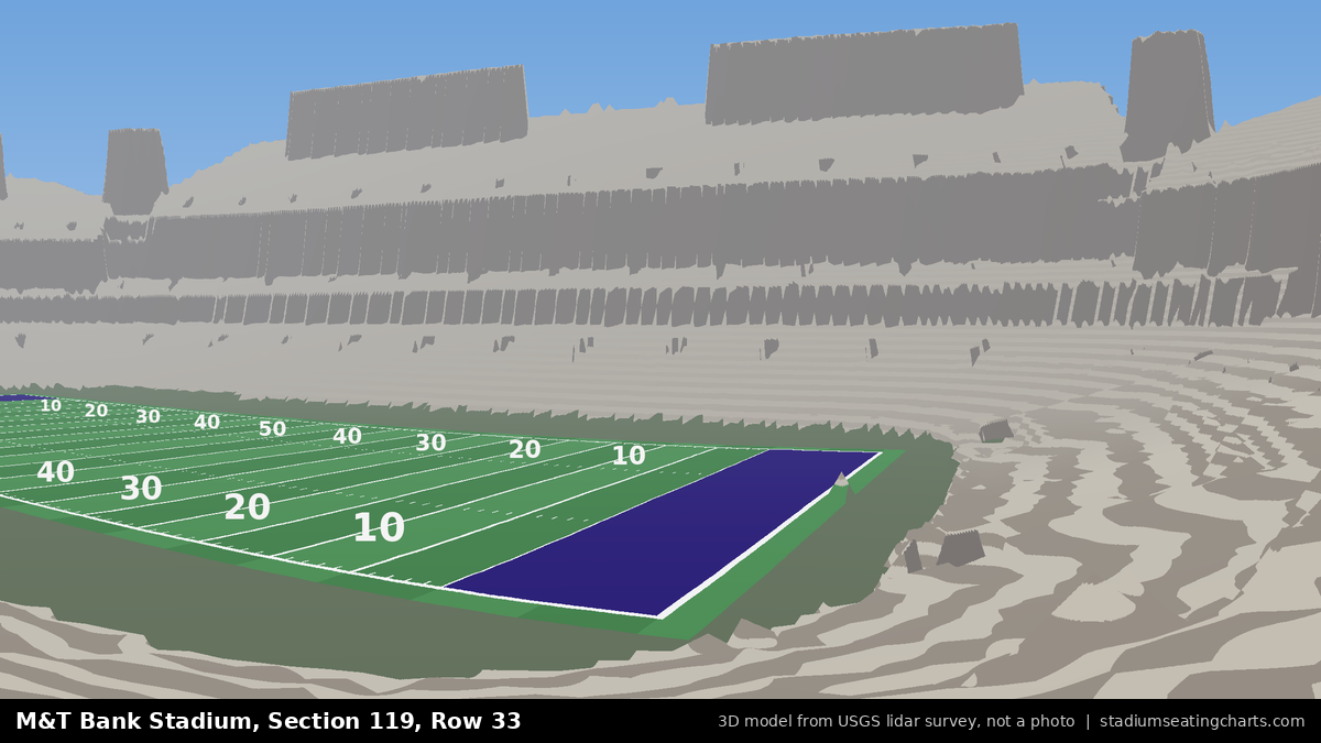 View from M&T Bank Stadium Section 119, Row 33, looking toward the field