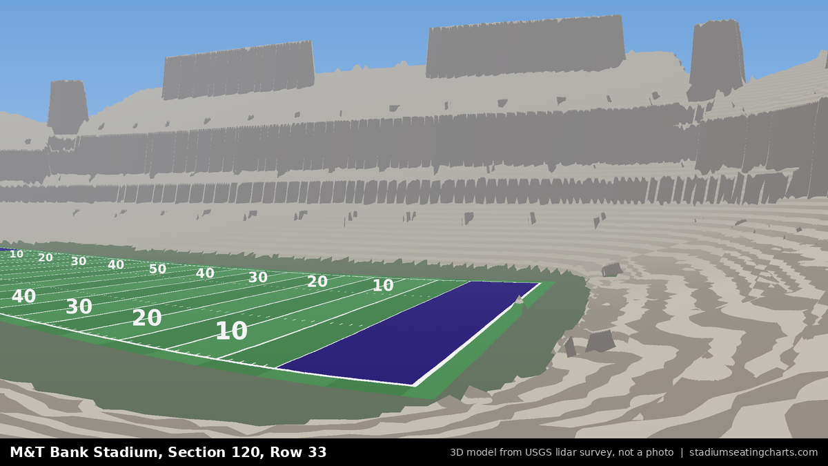 View from M&T Bank Stadium Section 120, Row 33, looking toward the field