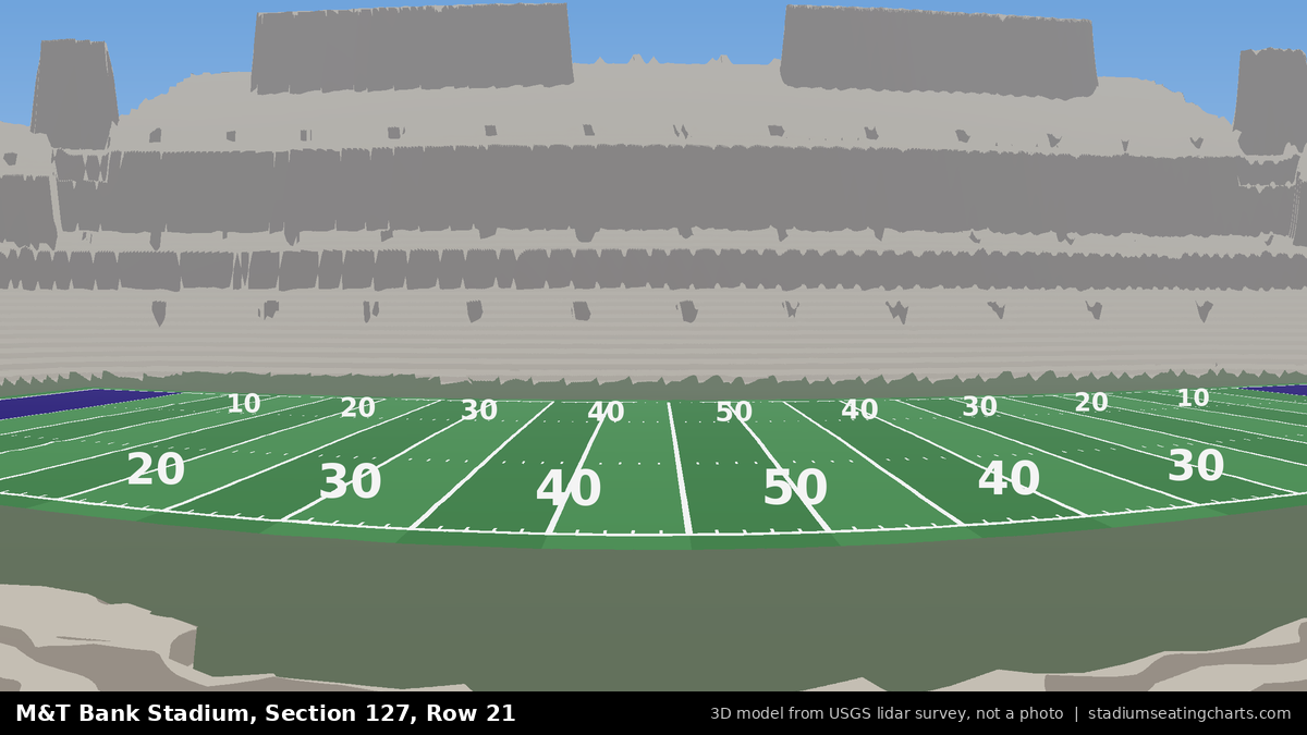 View from M&T Bank Stadium Section 127, Row 21, looking toward the field