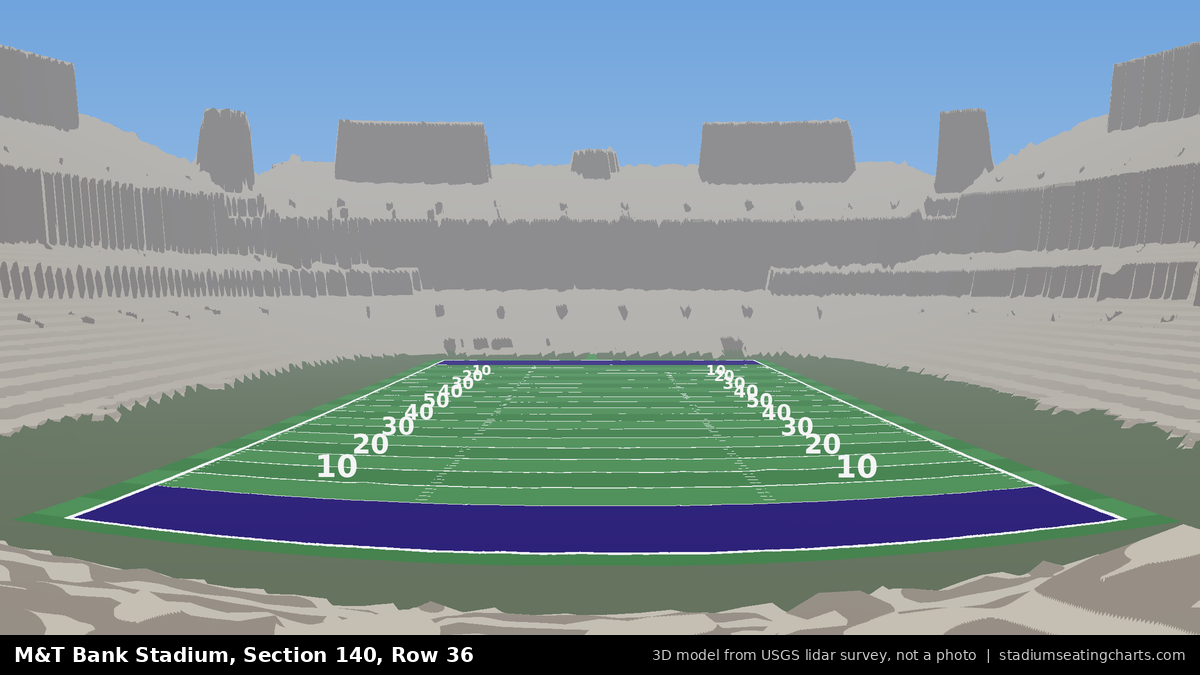 View from M&T Bank Stadium Section 140, Row 36, looking toward the field